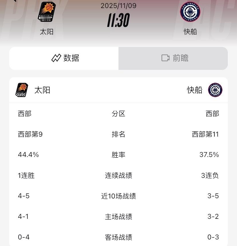 11:30快船🚢vs太阳🌞免费看球🔗：评论区 ​​​