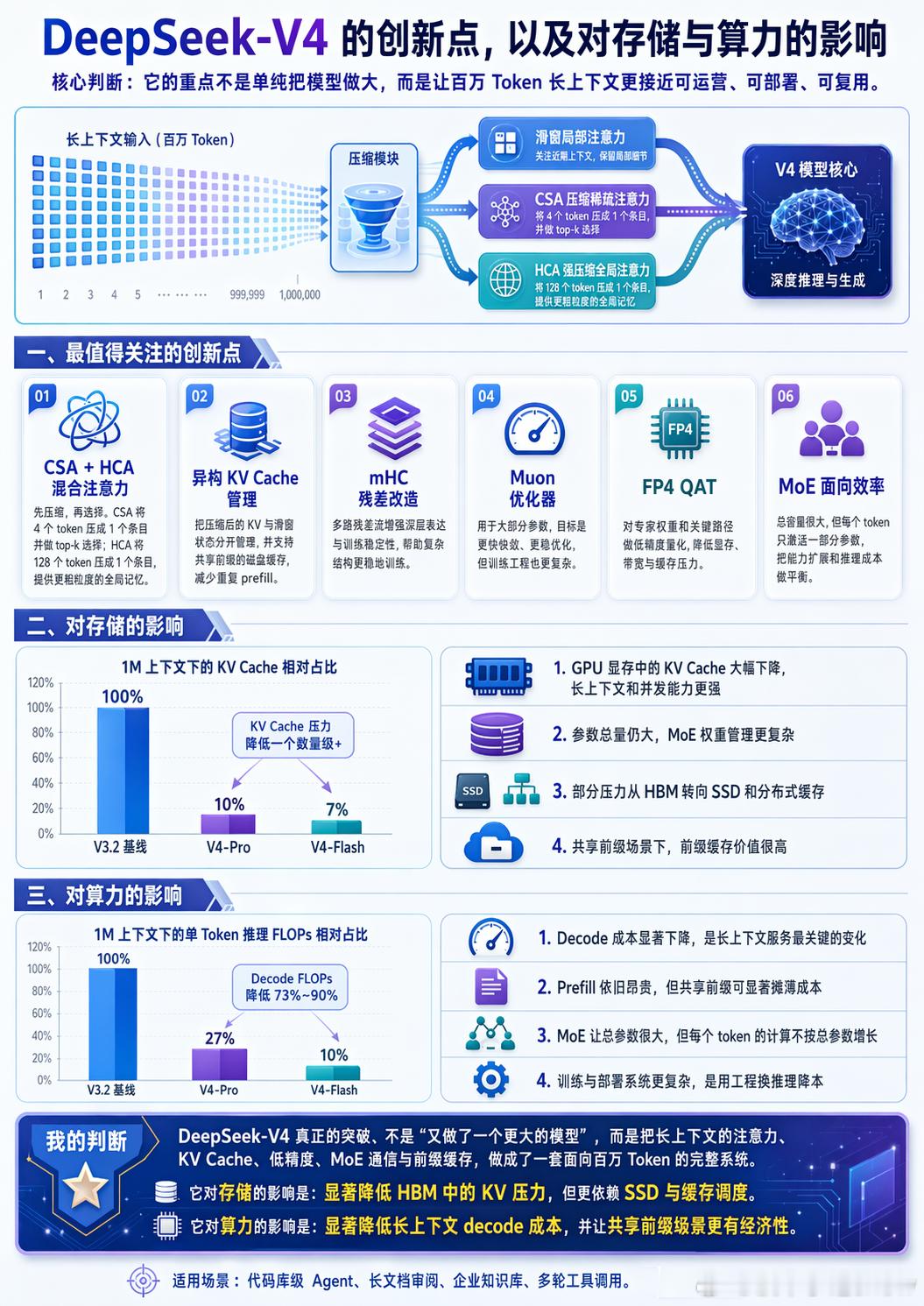 重新让GPT做了下，这回问题不大 