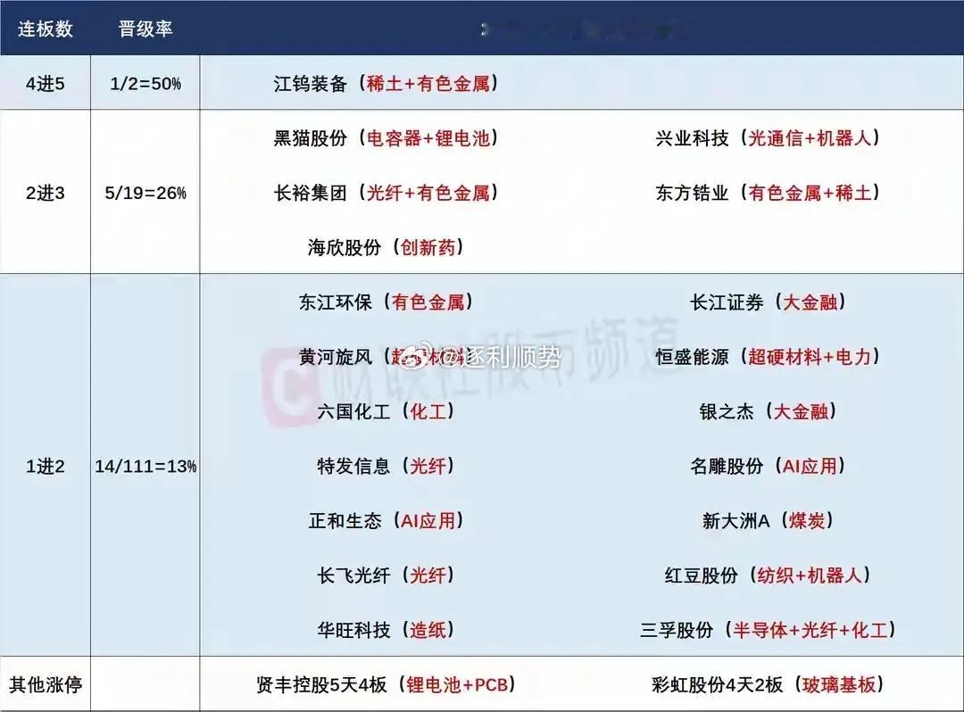 6月24日盘前预案：科技暴跌后能否止跌是今天最大看点；大金融在科技弱势下能否继续