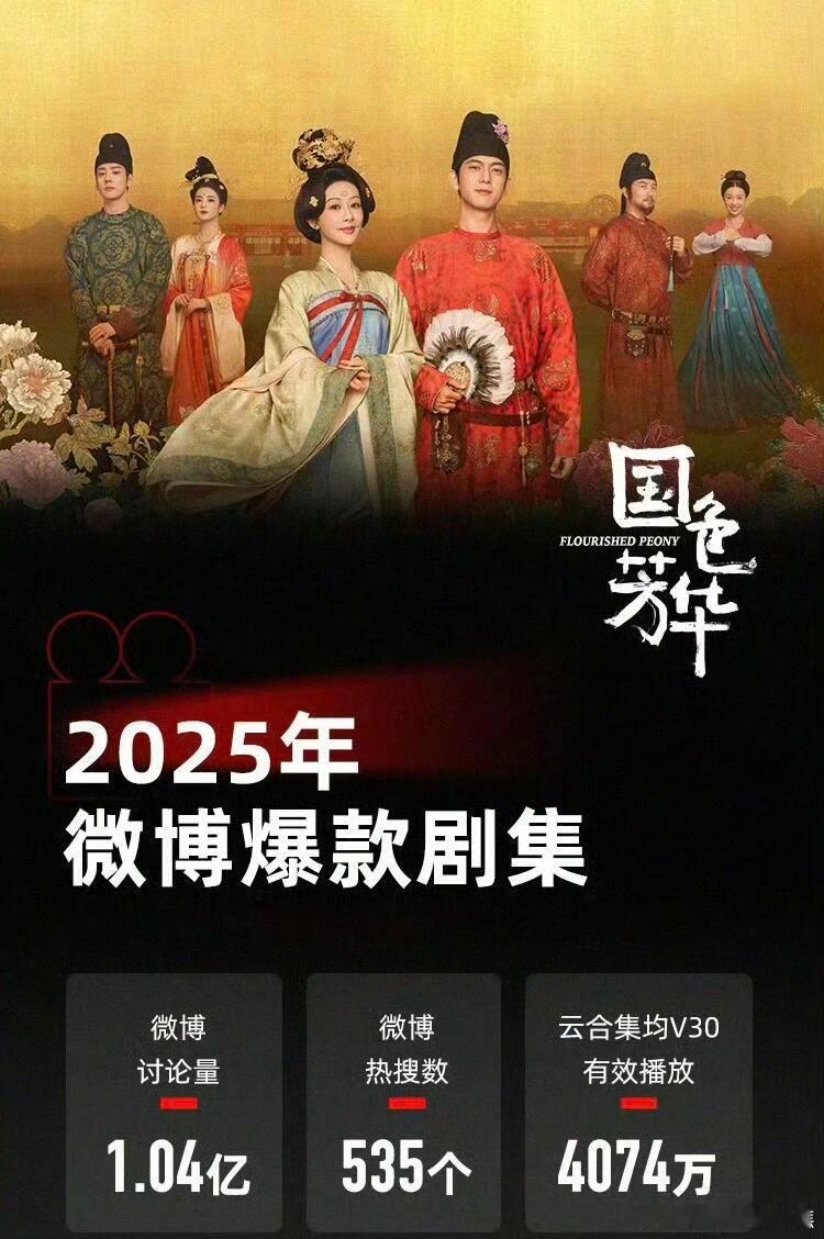 云合五部2025微博爆款剧集杨紫 李现《国色芳华》檀健次 金世佳《猎罪图鉴2》王
