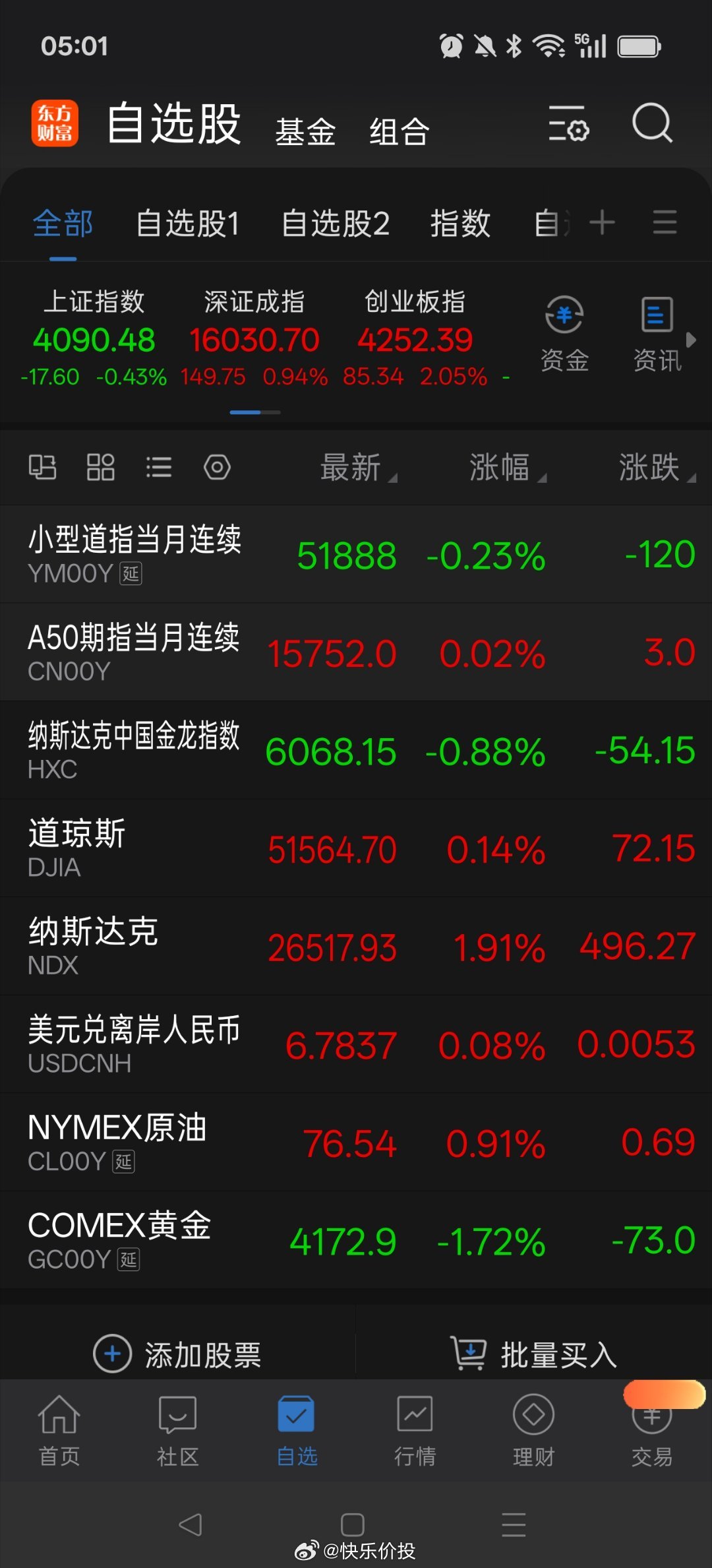 早上好。上周五美股休市一天。 