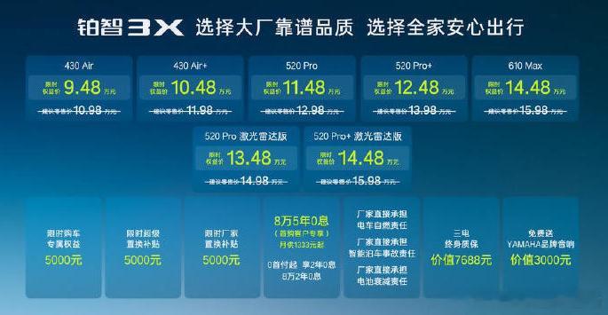 2026款丰田铂智3X权益价9.48万起 合资新能源彻底放下身段内卷了！2026