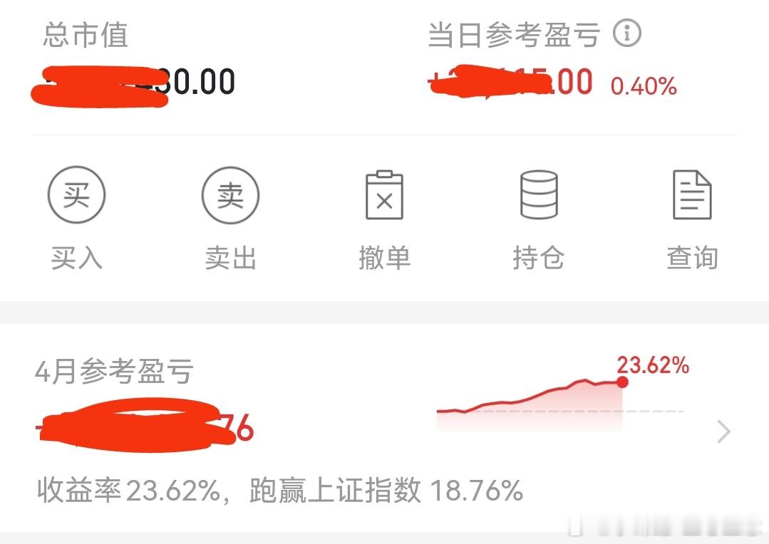 今天早盘持仓涨停一个，其他的也涨的很好。小赚0.4个点。 