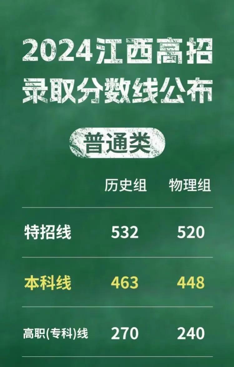 #高考查分了啦# #高考分数线来袭# #高考出分数线了# #高考分数可查了# #