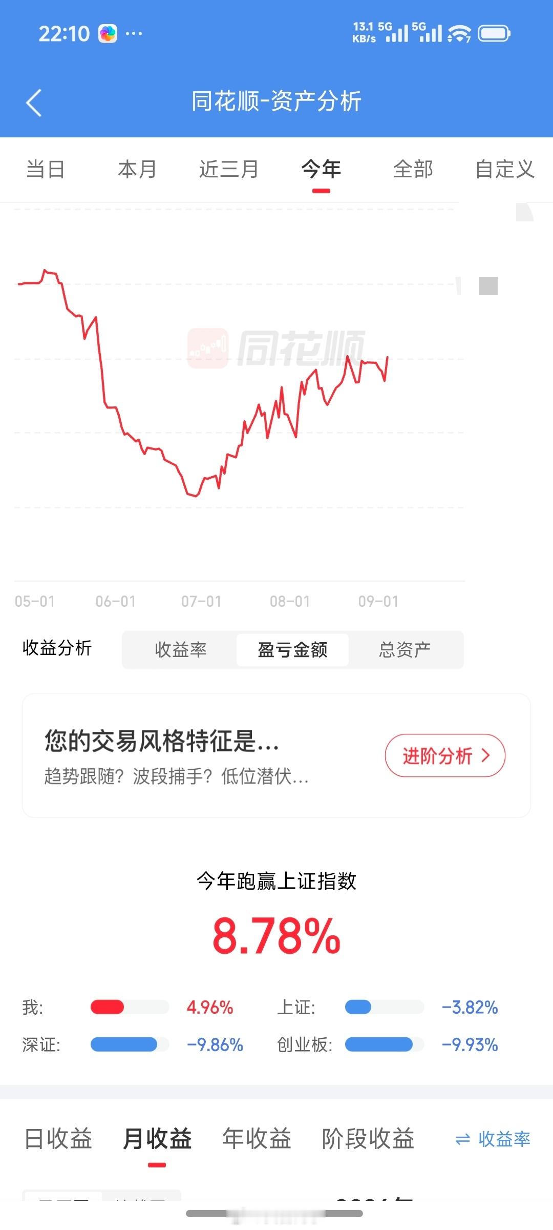 5 月份新开的这个大富翁游戏账号，目前还在回本的路上。中间有一个剧烈的下杀，主要