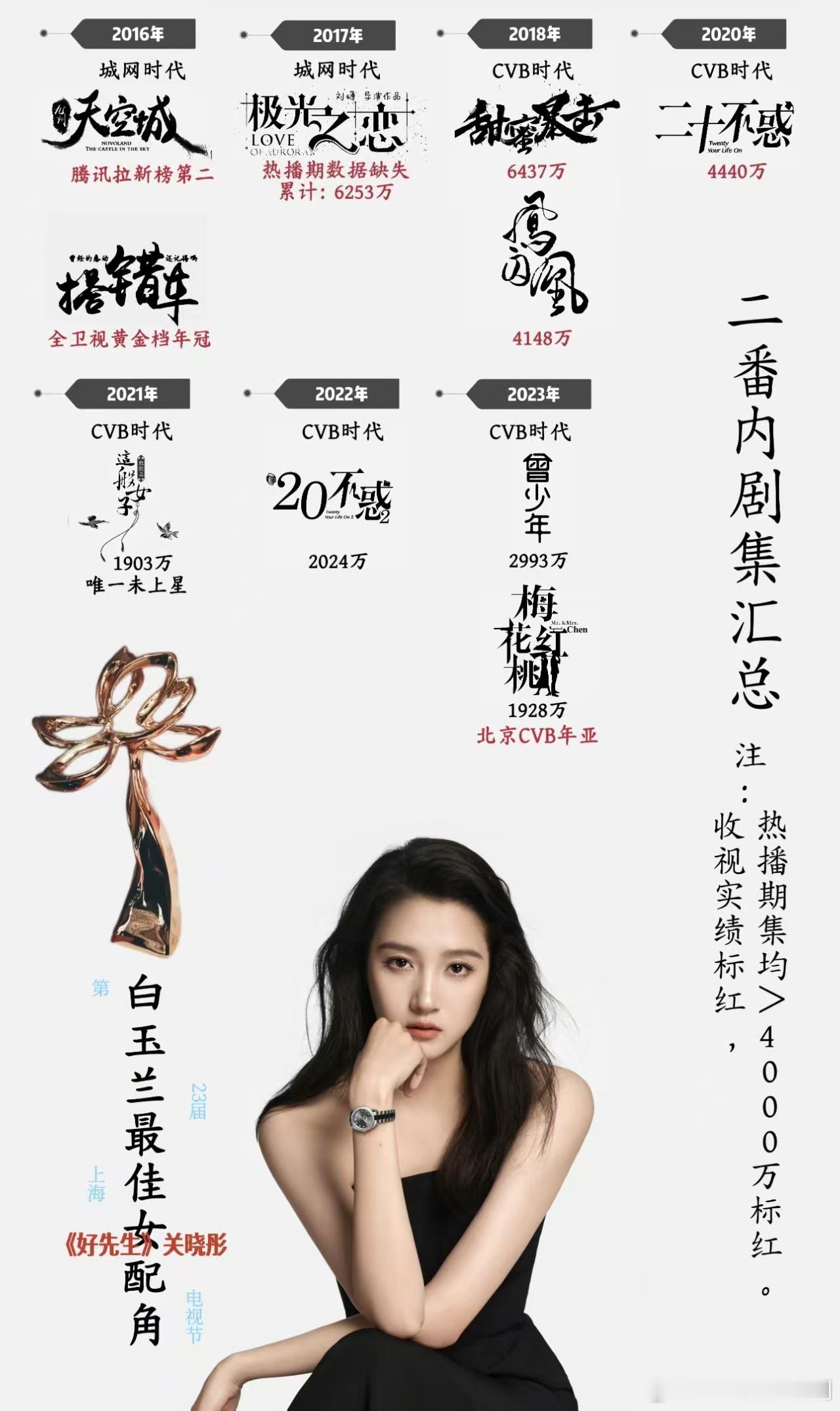 什么剧把好导演好演员好剧本都凑齐了《岁月有情时》阵容真的顶！好导演、好演员、好剧