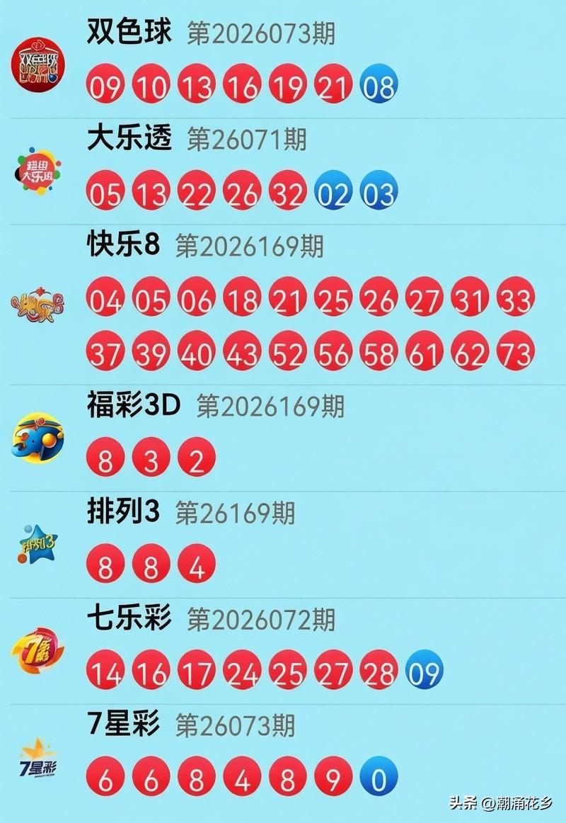 6月28日开奖信息：今晚这奖开的简直离谱！双色球直接以09、10开场，21收尾，