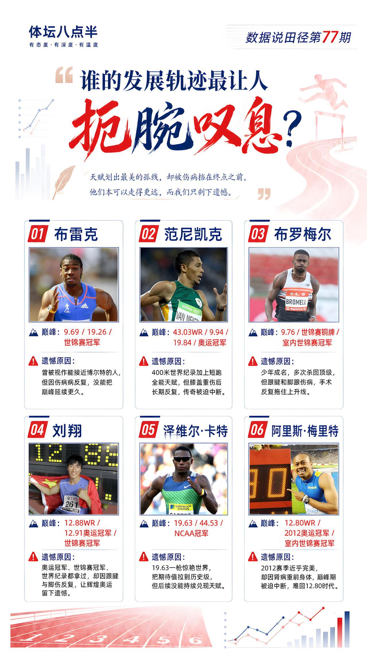 如果布雷克不受伤 也许博尔特的纪录···布雷克 范尼凯克 梅里特 跑步