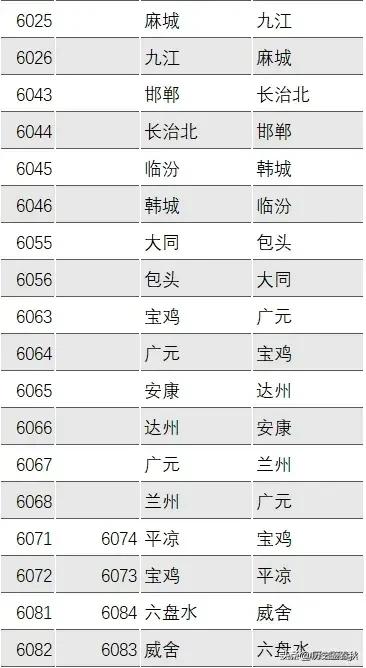 全国仅有的九对跨局普速客车宝鸡占了两对，分别是宝鸡至广元和宝鸡至平凉的客车，在普