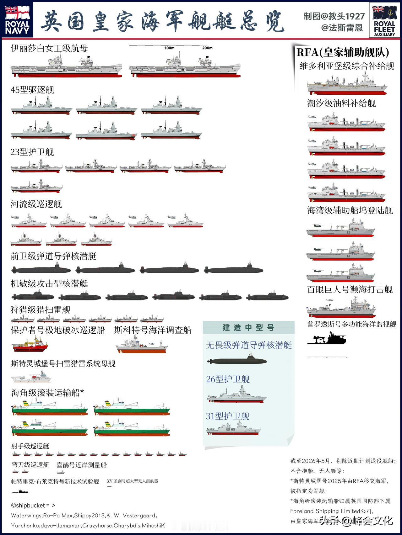 这就是曾经的“日不落大英帝国”的海军的全部家底。

驱护舰也就我们一个驱逐舰支队