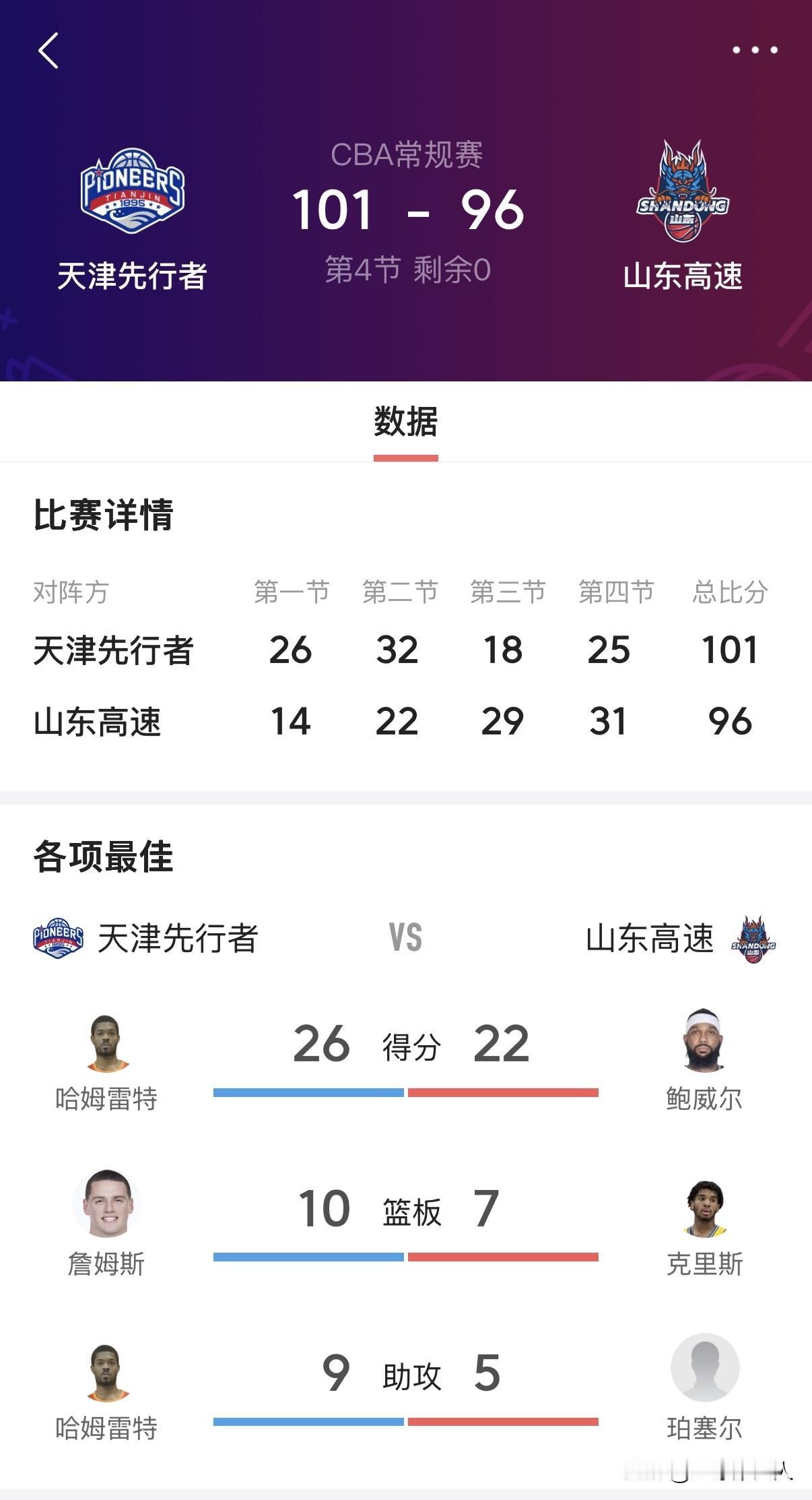 CBA今夜冷门炸场！双赛爆冷颠覆格局，黑马掀翻豪强太燃了

今夜的CBA赛场，没