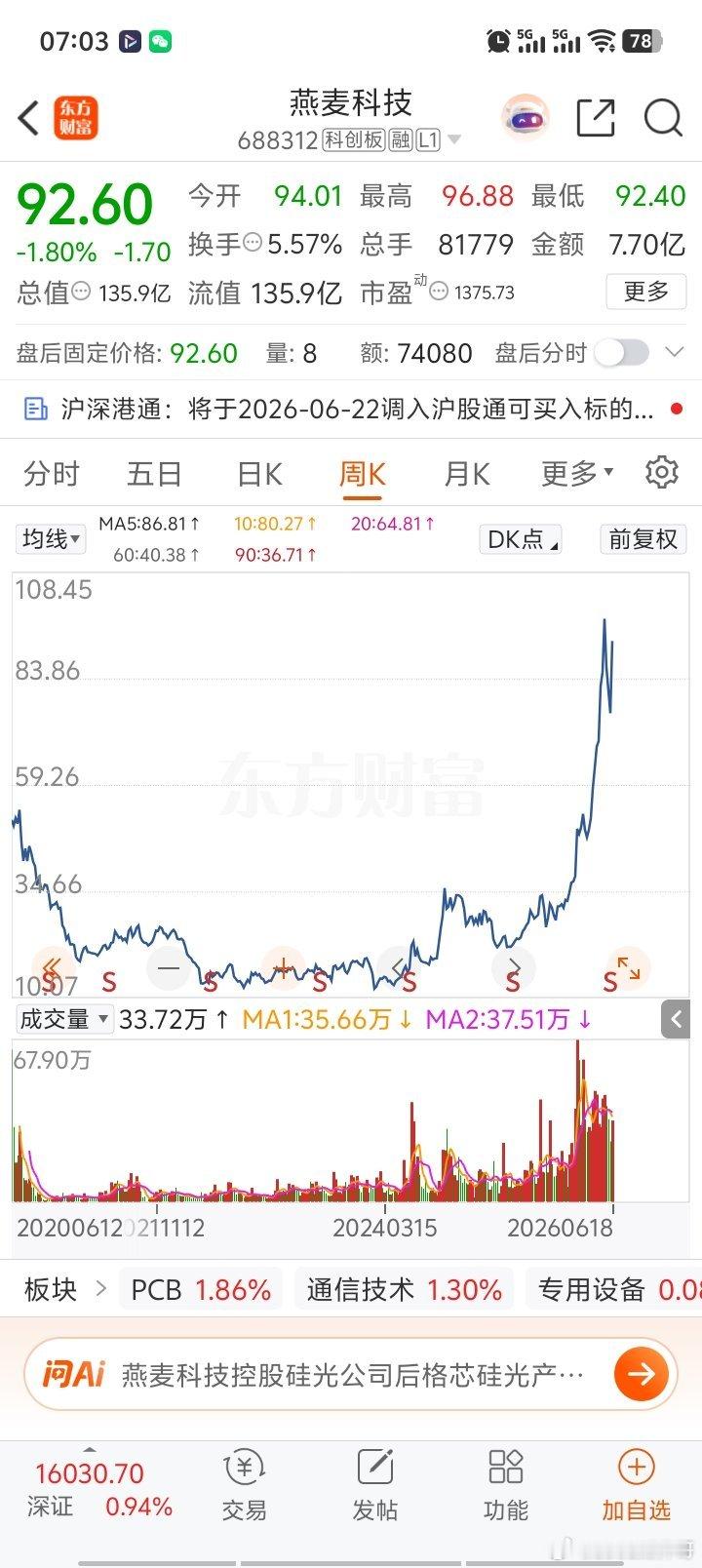 拿不住老登的请看看燕麦科技，上市就跌，一跌五年，五年后翻2倍……没有只跌不涨的股