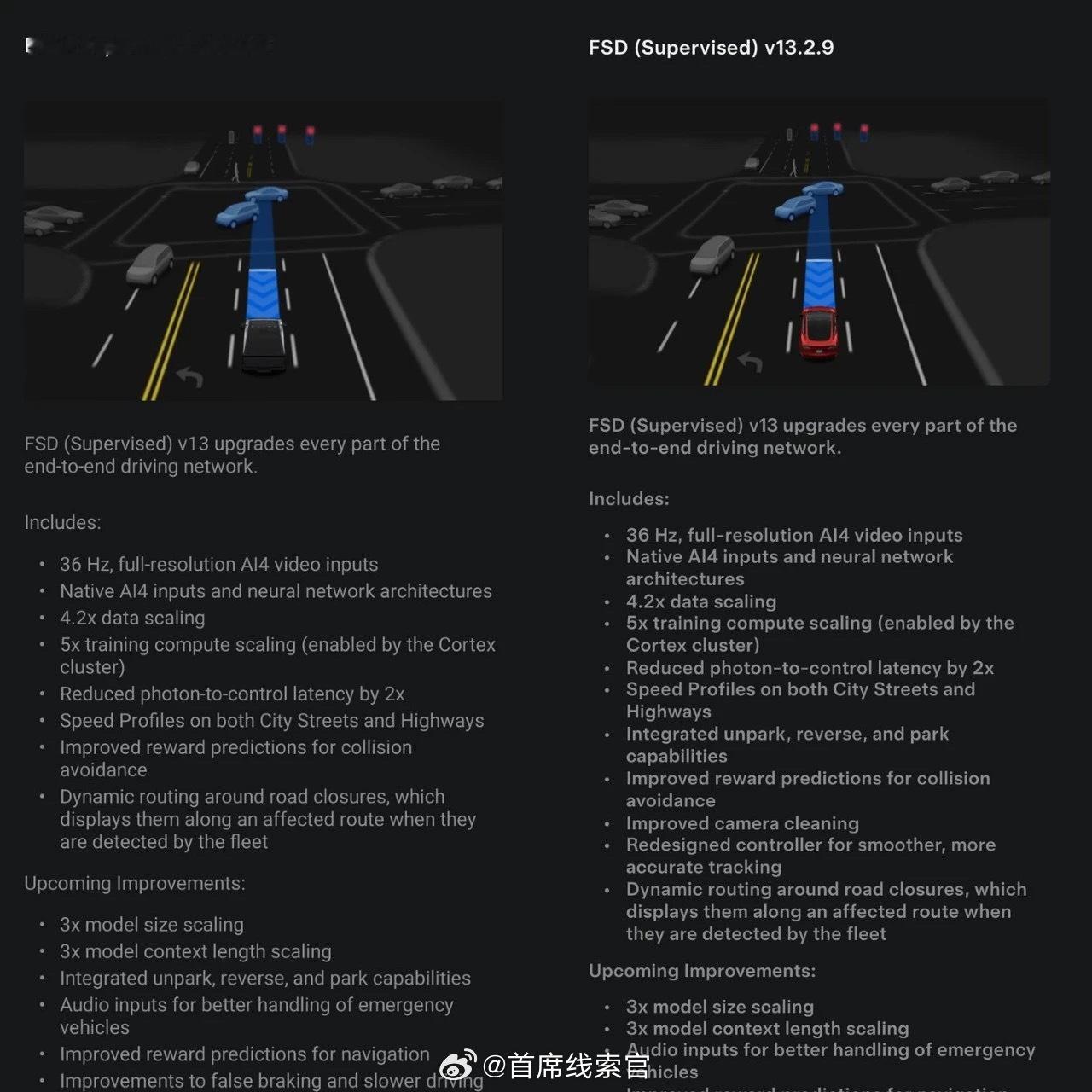 特斯拉开始全量推送 FSD v13.2.9。核心技术升级：-36Hz 全分辨率 