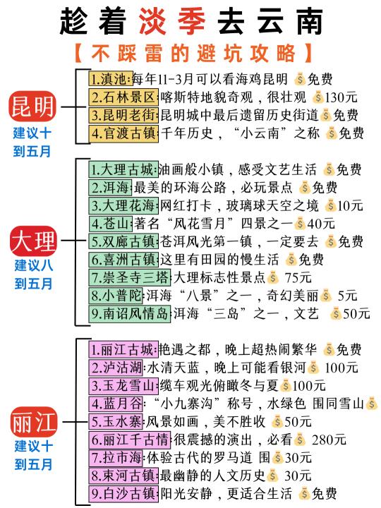 ✅云南旅游攻略😭终于有人给讲明白了😭