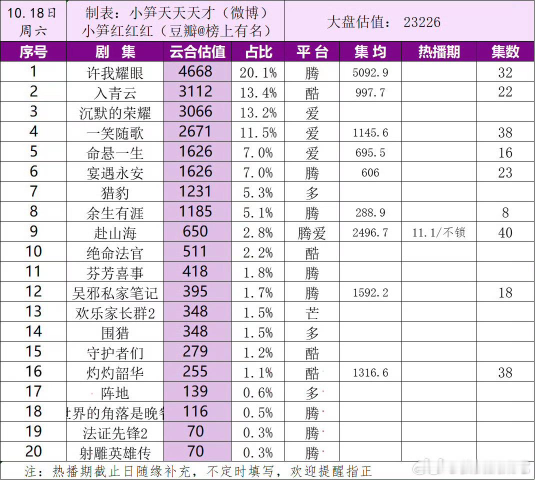 入青云周末涨势喜人，刚刚瞄了一眼今天走势也🉑 ​​​
