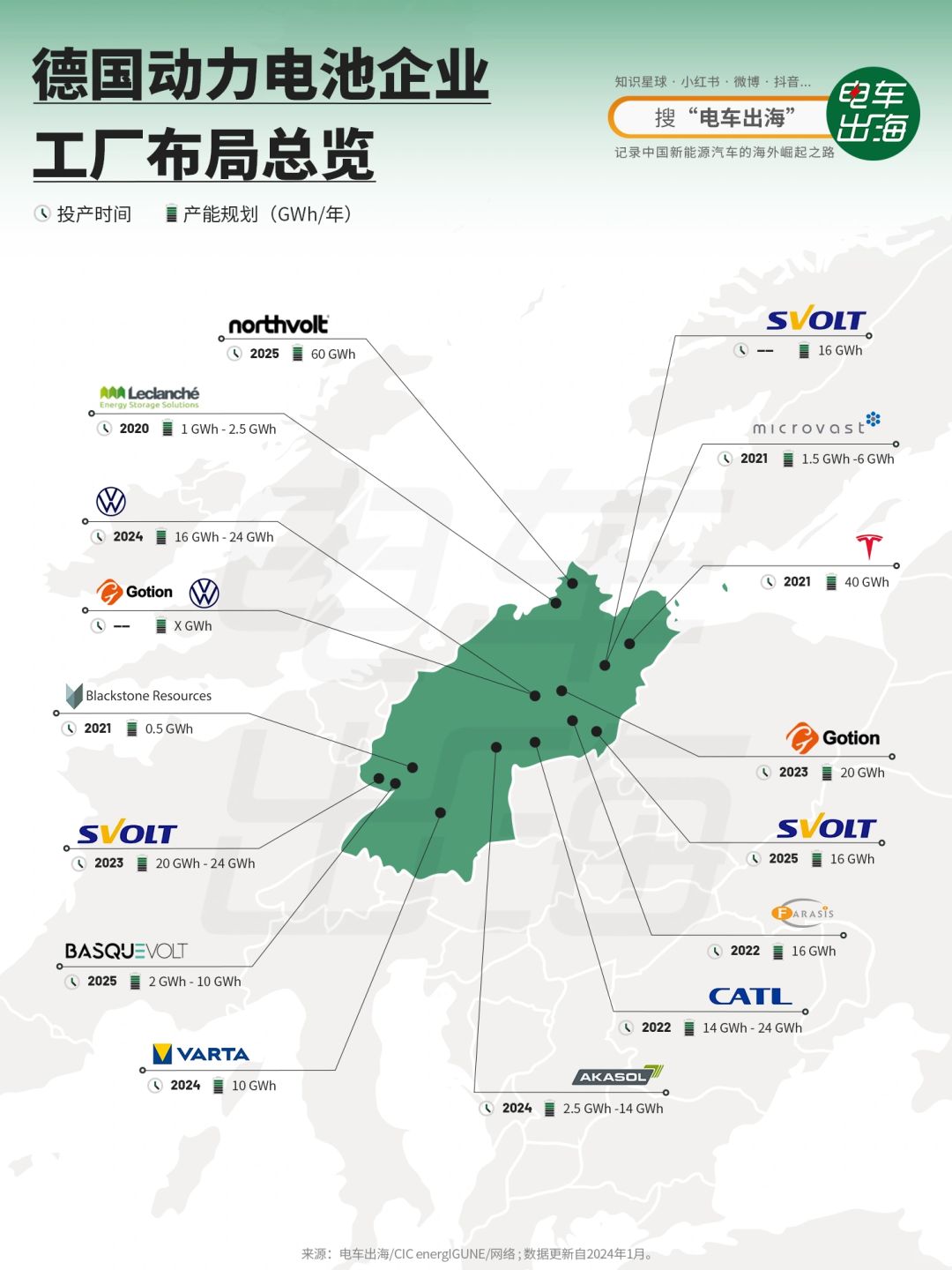 德国动力电池企业工厂布局