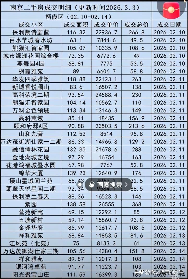 太惨了，南京栖霞的二手房降的也太狠了吧，你敢相信吗，在栖霞遍地是单价1万多的房子