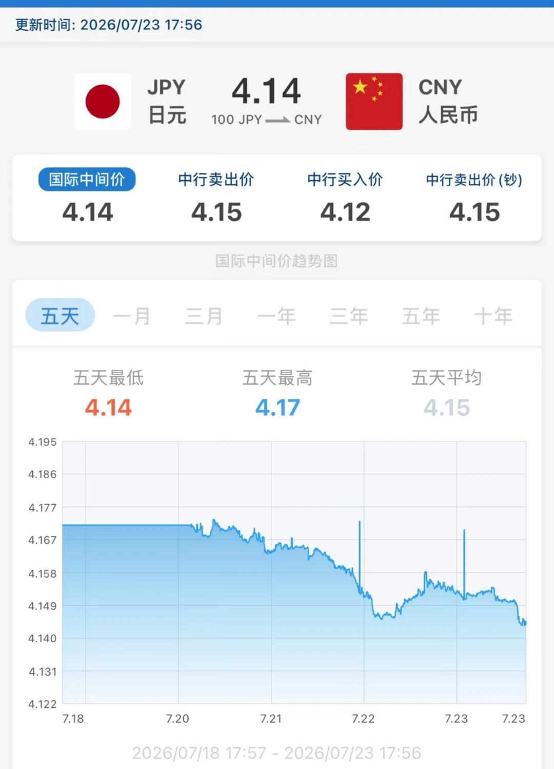 谁能解释下到底怎么了
这日本到底怎么了，谁能给我解释下日本 日元汇率