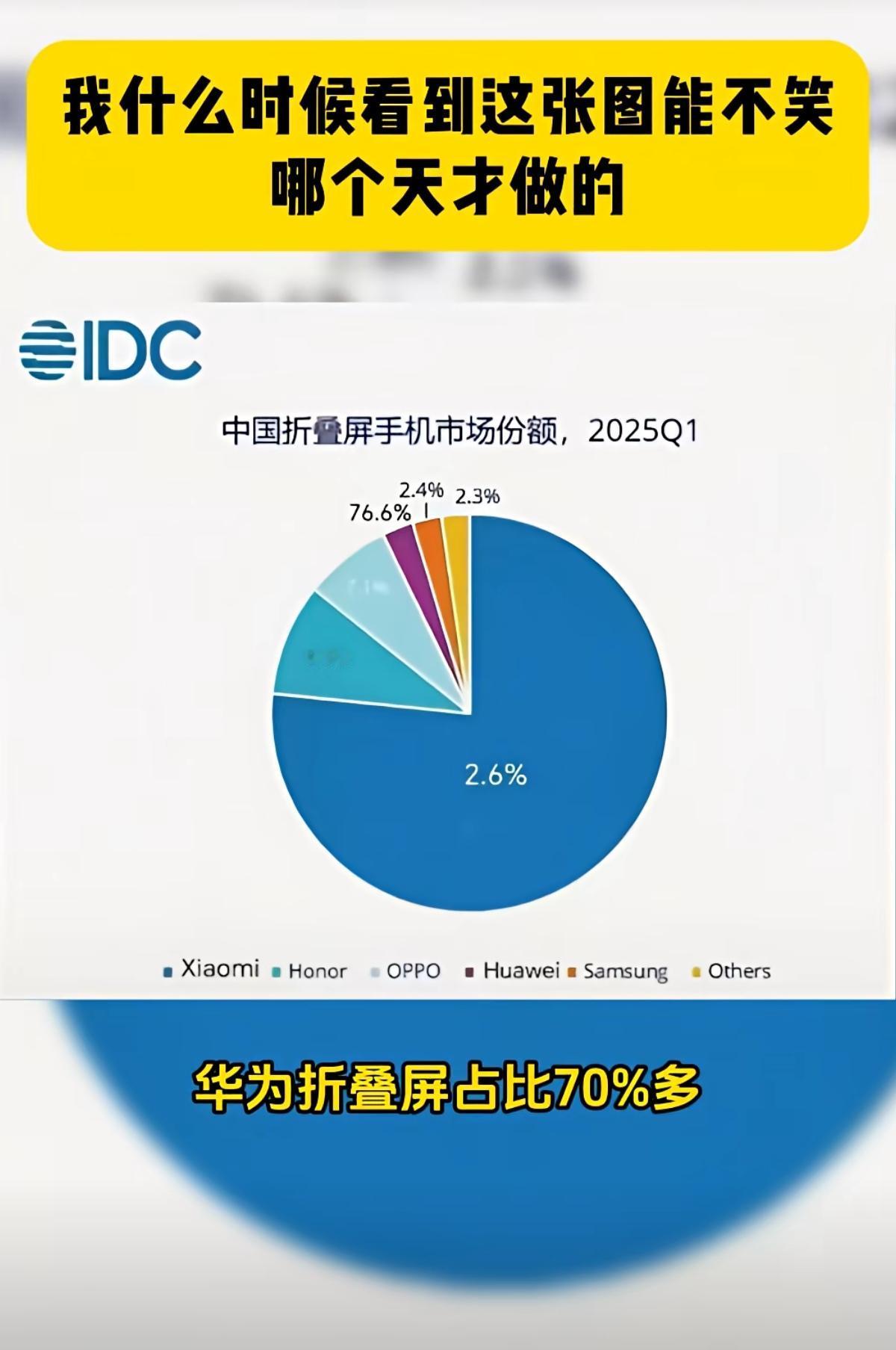 近期网上流传的这张“饼分图”跟韩国版“世界地图”有异曲同工之妙，是那个大聪明做出