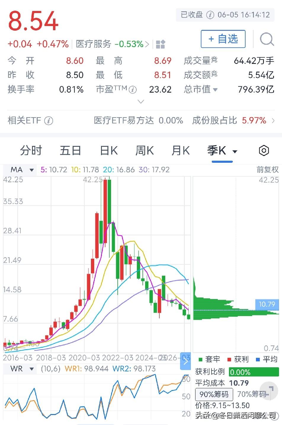 爱尔眼科怎么了？

爱尔眼科总部位于湖南省长沙市，是我国最大规模的眼科医疗机构，