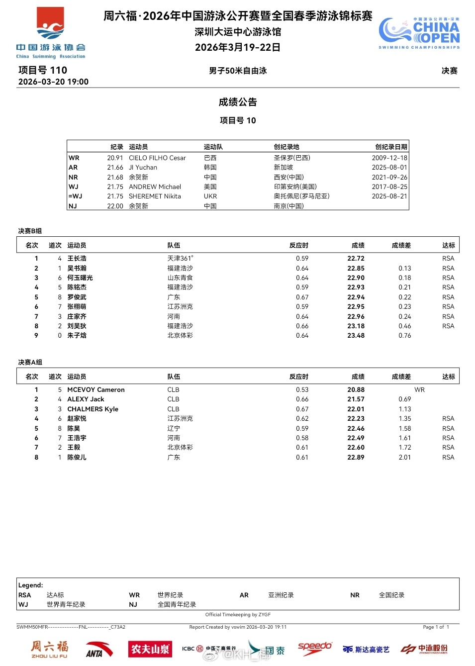 2026年中国游泳公开赛 第二天决赛成绩公告 
