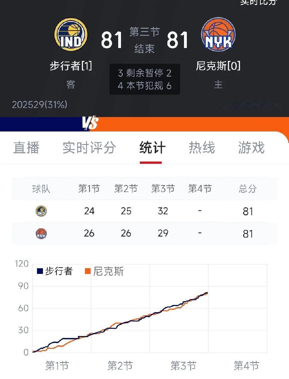 这才是分区决赛该有的样子嘛，风水轮流转，今年看东部。每一场都打得很激烈，都打得很