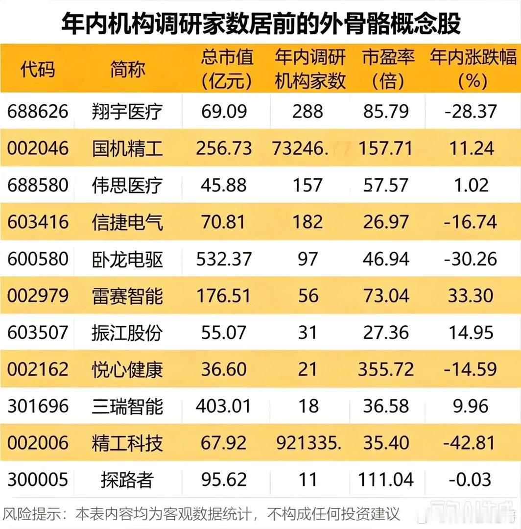 机构扎堆调研！外骨骼机器人赛道，哪些标的受到重点关注！外骨骼机器人作为新兴产业，