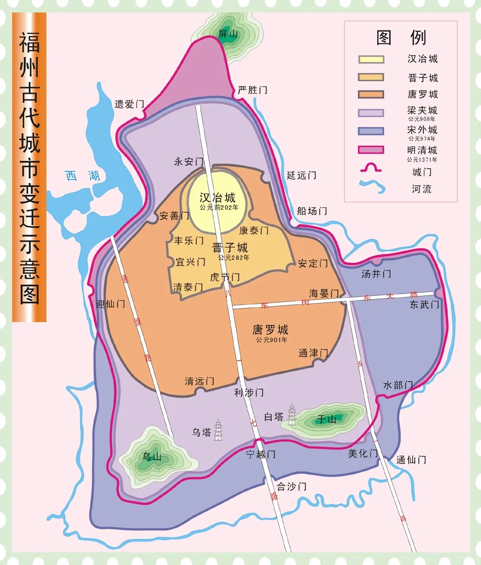 自汉代至明清福州古城变迁示意图