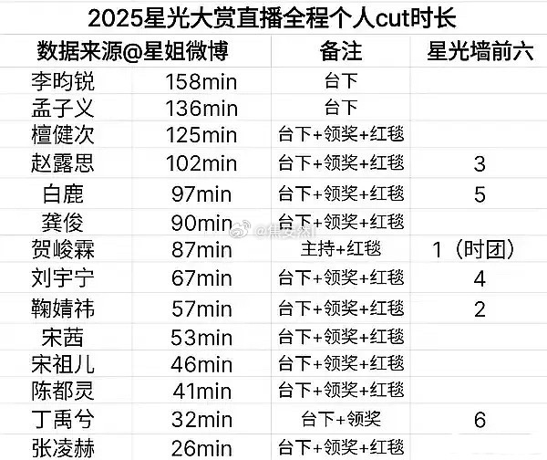 只看出来鹅真的很用力在捧云牵梦绕这对了...但其实九重紫是2024年的，这两人2