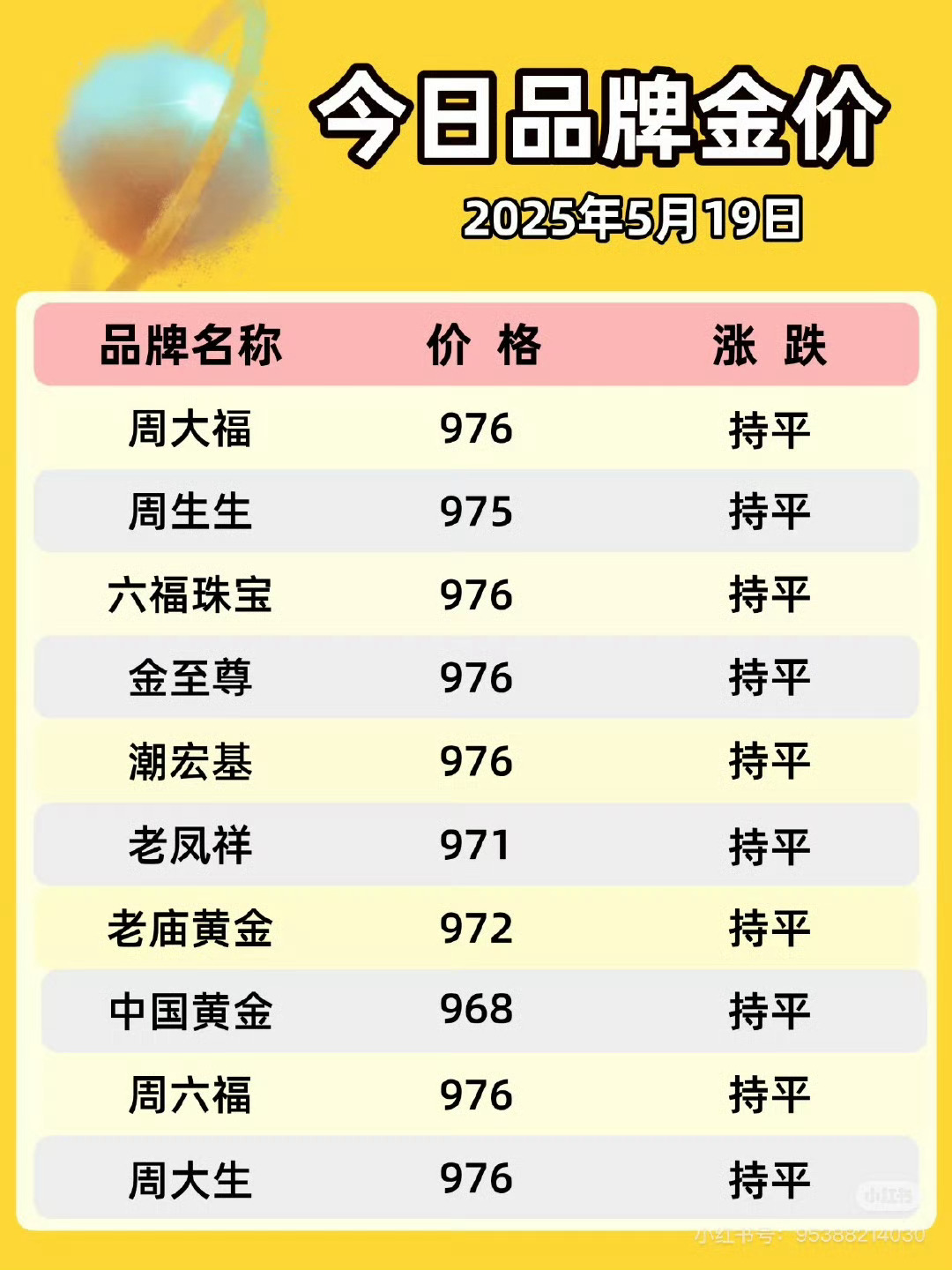 什么时候才能到6开头呀！等的我都急蒙圈了，好想入手点黄金呀！金价 ​​​