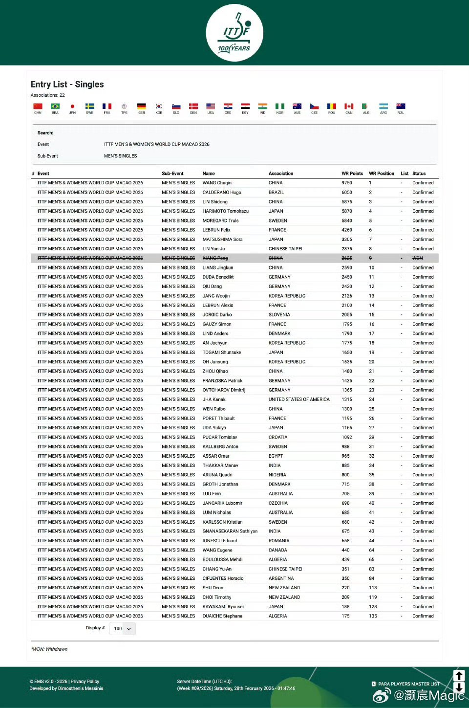 澳门世界杯中国队参赛名单🏓️根据国际乒联官网显示的报名名单，2026澳门世界杯