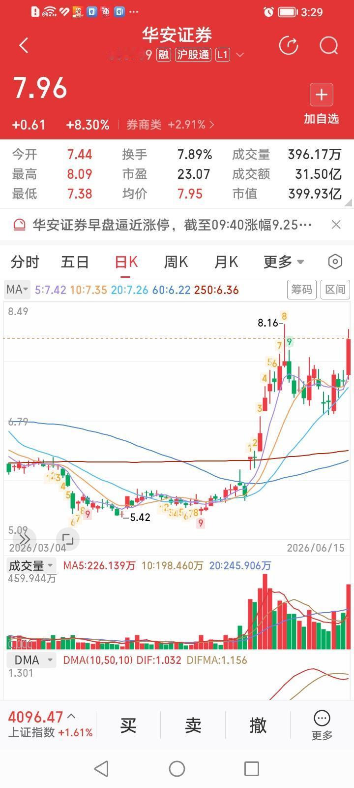 什么情况？小市值券商股竟然也冒出了华安证券、长江证券、财达证券等三只股价率先站上