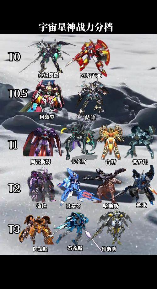 宇宙星神战力分档