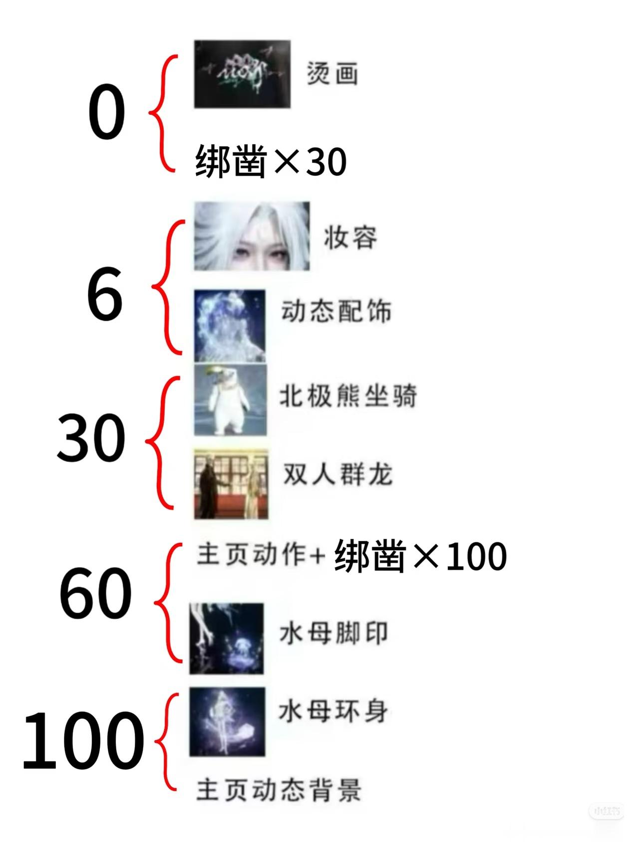 逆水寒手游 累充就按这个标准来