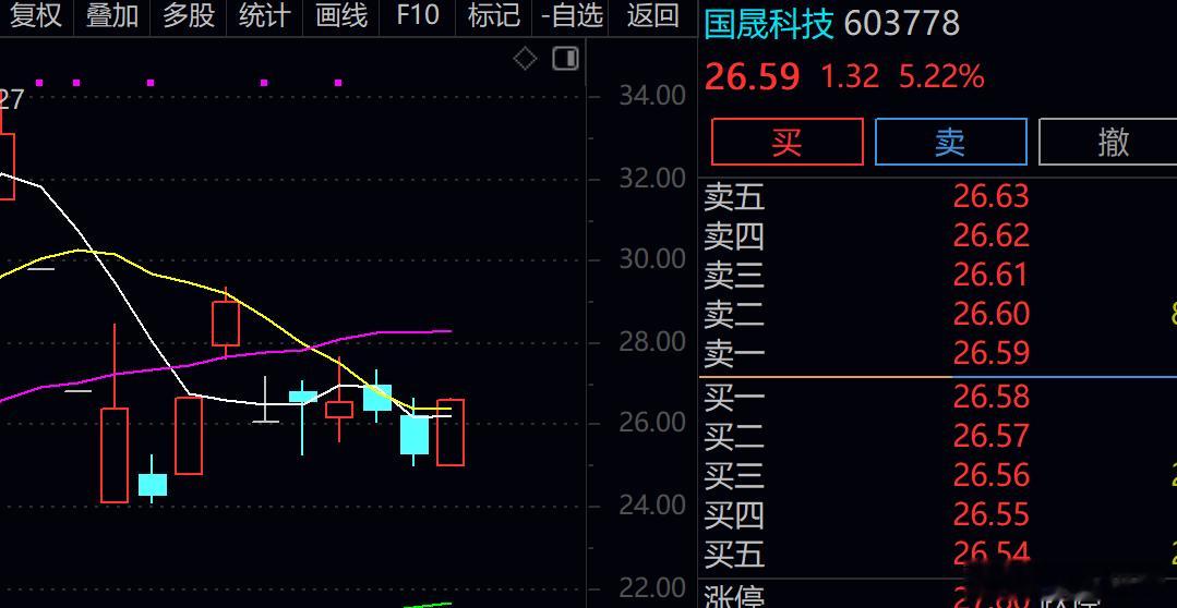 激进的朋友关注国晟科技 sh603778[股票] 