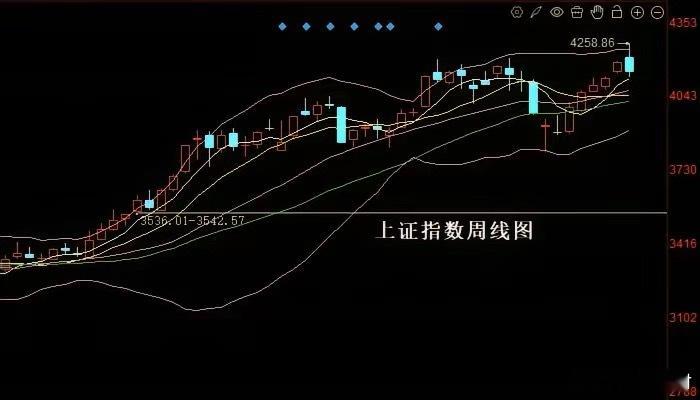 利好扎堆！明天周四，这板块或悄悄走强A股最近走得挺有意思，指数看着不温不火，实则