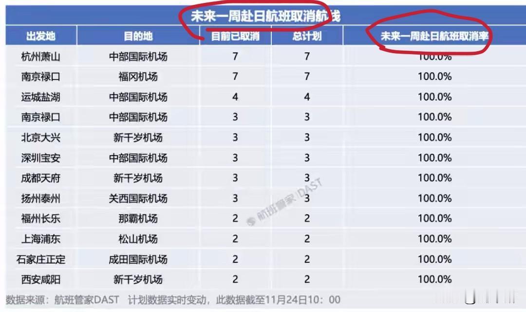 事态发展越来越严重了！