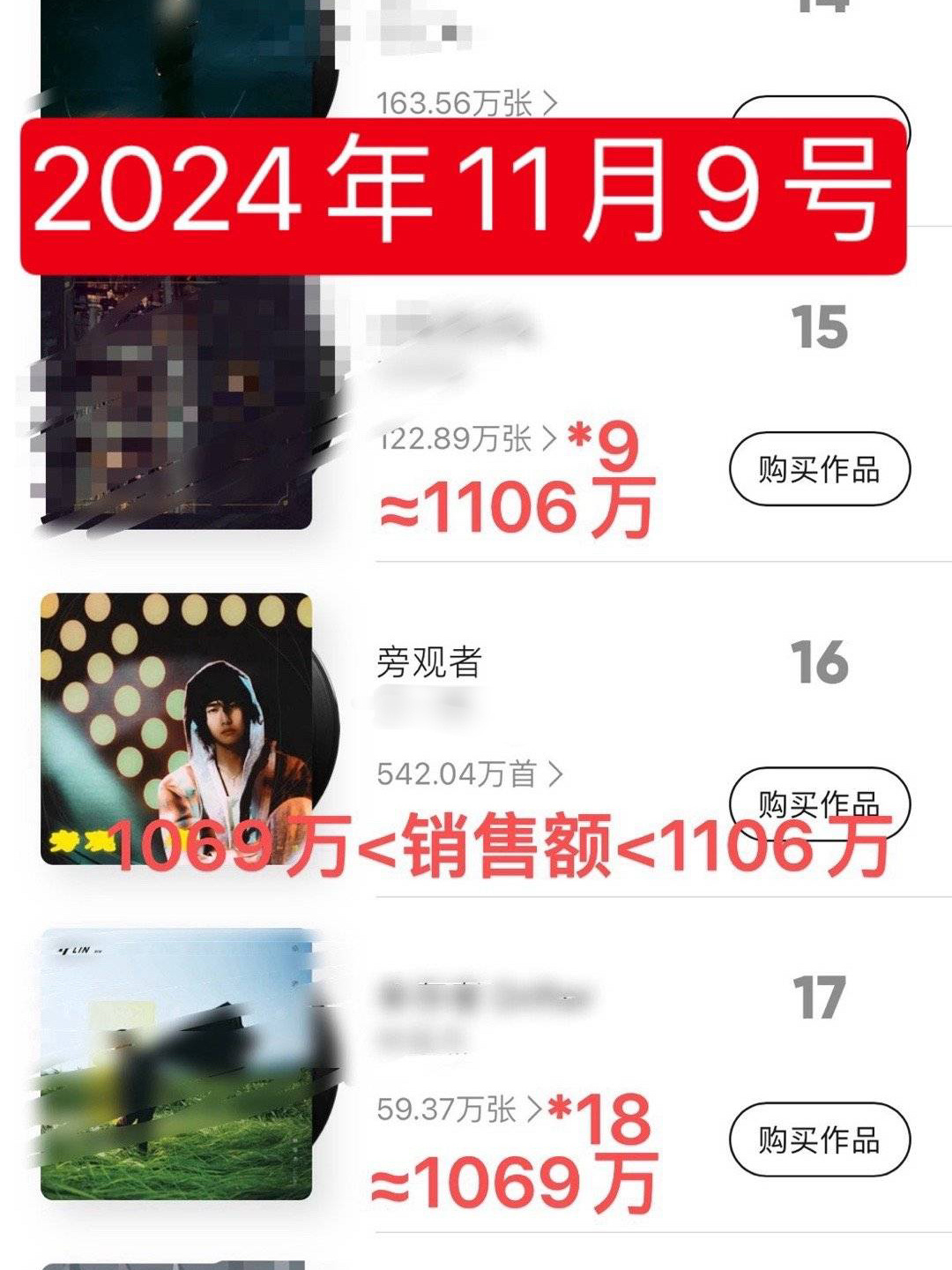 我啵单曲销量1000多吹成4000多？ 