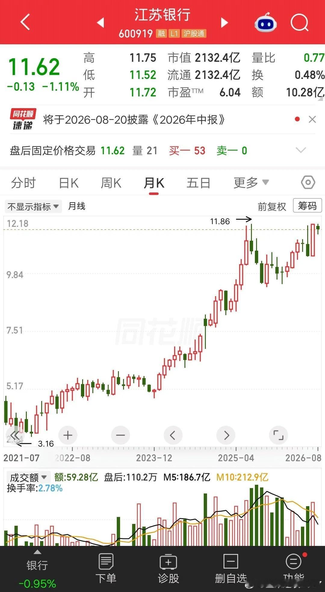 一位股民发视频笑疯了，70万本金满仓满融江苏银行icon，拿到现在一股没卖，彻底