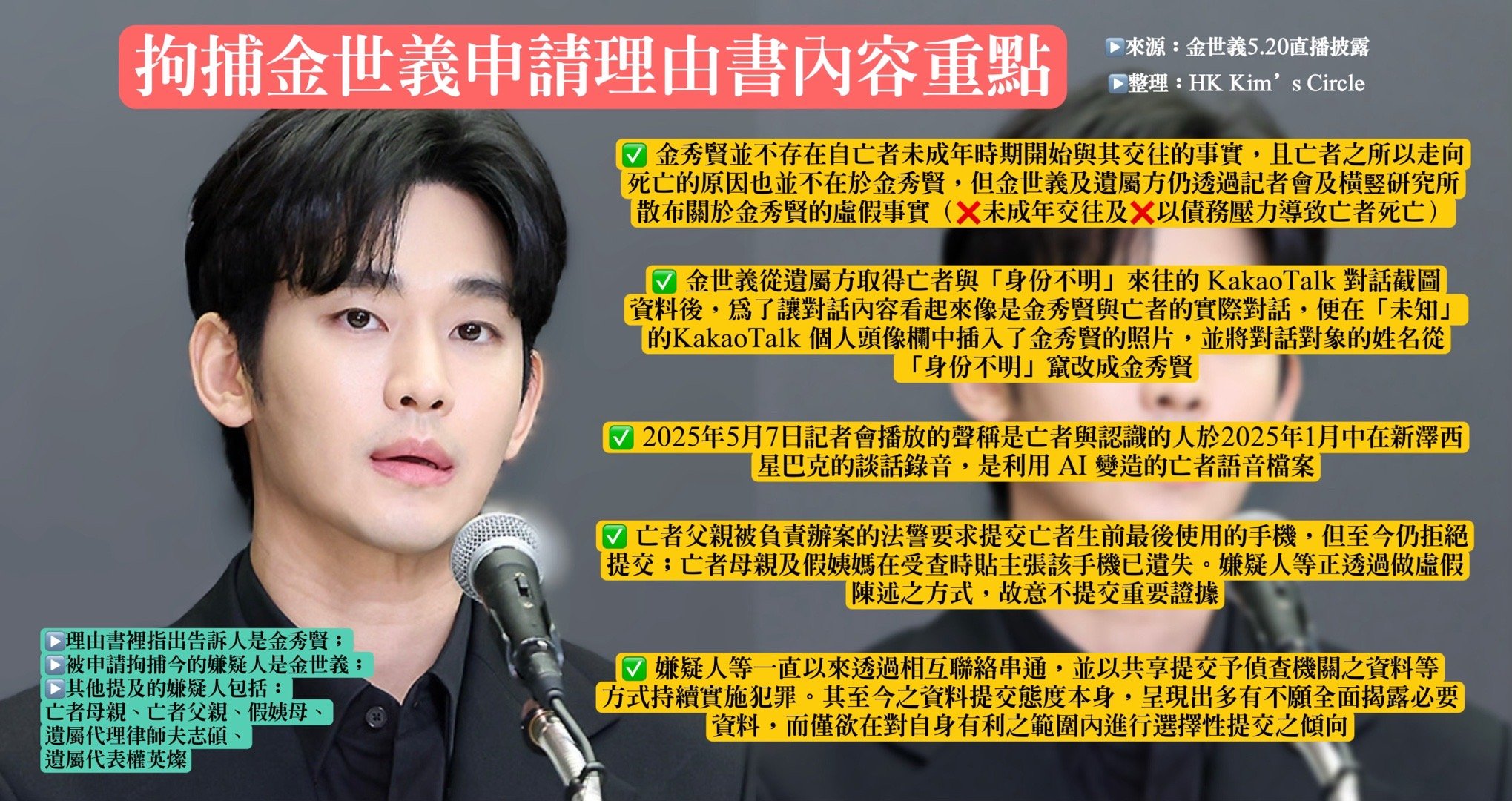 金秀贤 ❤️ 金秀贤与未成年金赛纶交往系不实消息🌟包含調查結果的拘捕金世義申請