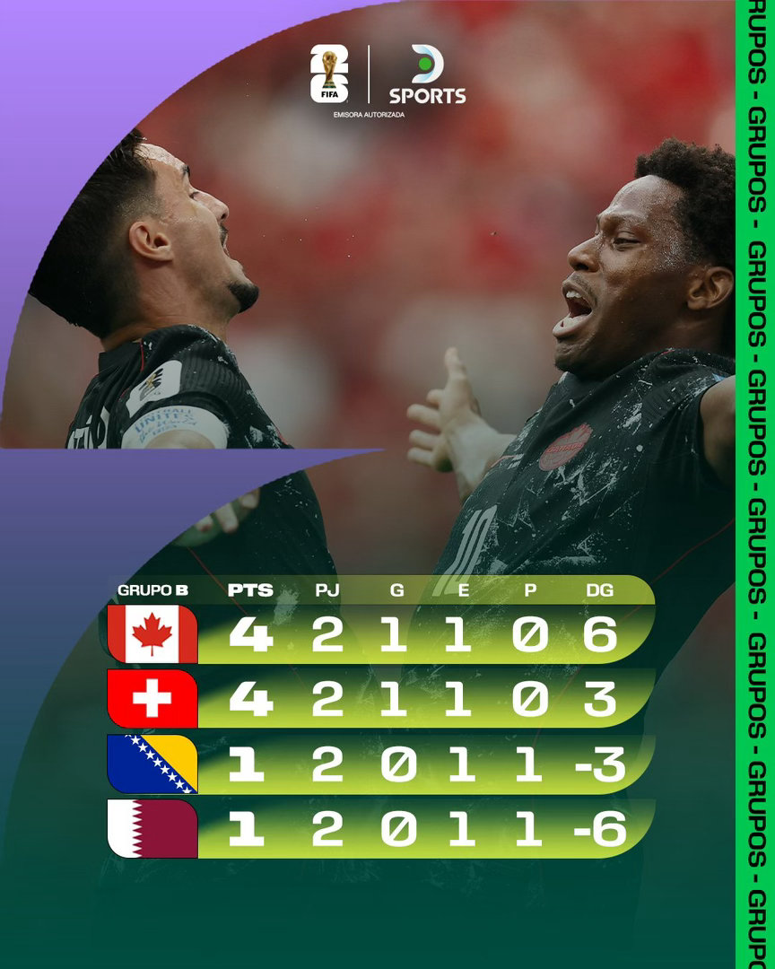 🏆2026美加墨世界杯 🇨🇦加拿大6比0横扫九人卡塔尔🇶🇦🇨🇭瑞士