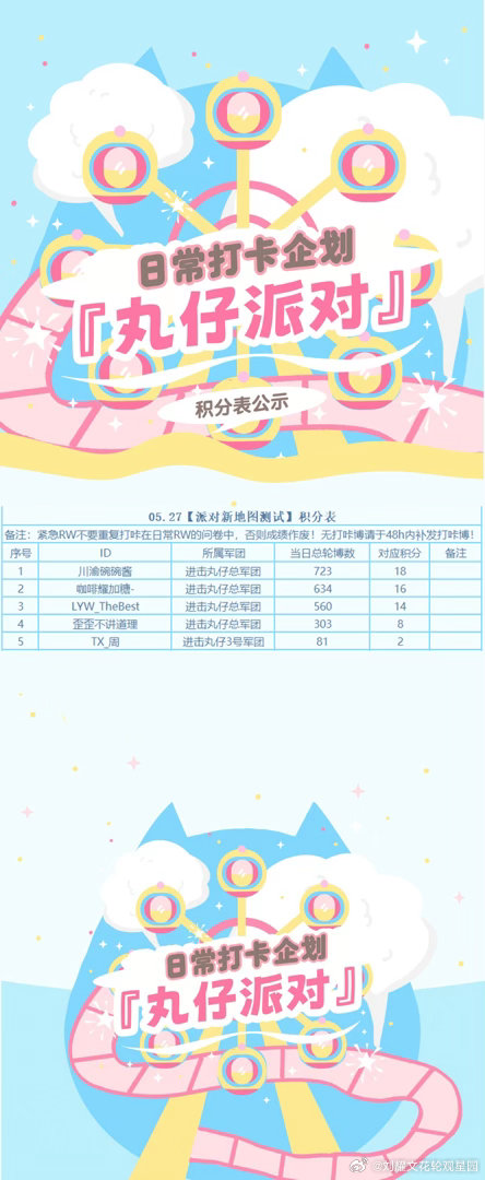 🪅『派对新地图测试』05月27日第二赛季Day57共有【5】名玩家积极参加，总