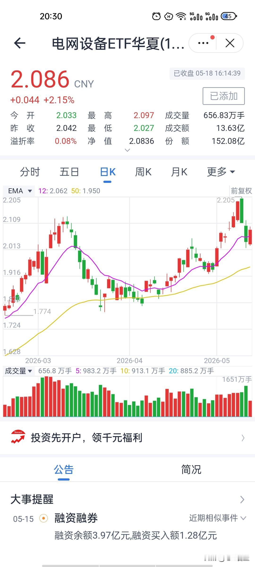 大盘走弱全线逆势大涨！三大科技主线谁更强？
在今天大盘整体震荡偏弱的环境下，国证