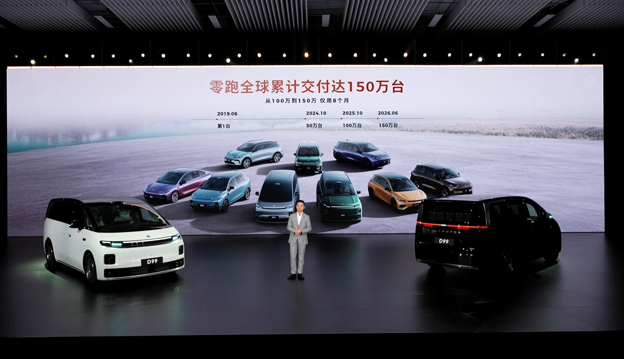 零跑全球交付突破150万台，从100万到150万只用了8个月。
