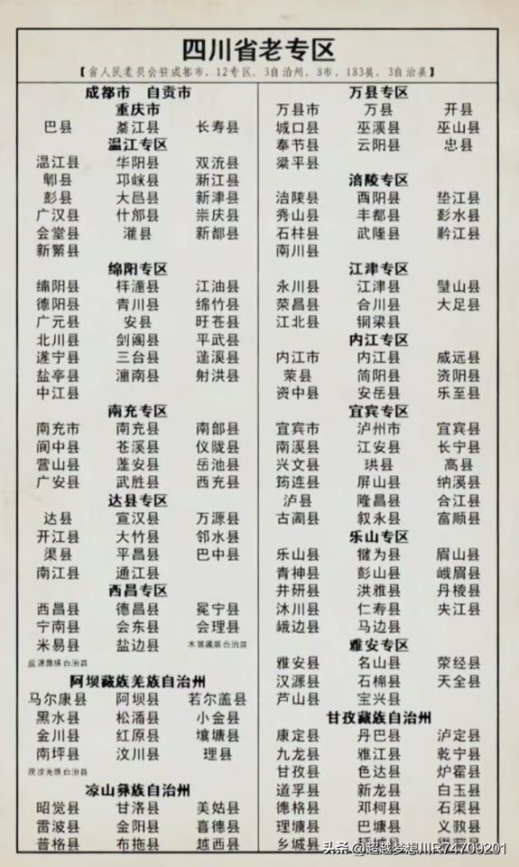 五六十年代的四川省有三个省辖市，十二个专区，三个自治州。那时候有温江专区，西昌专