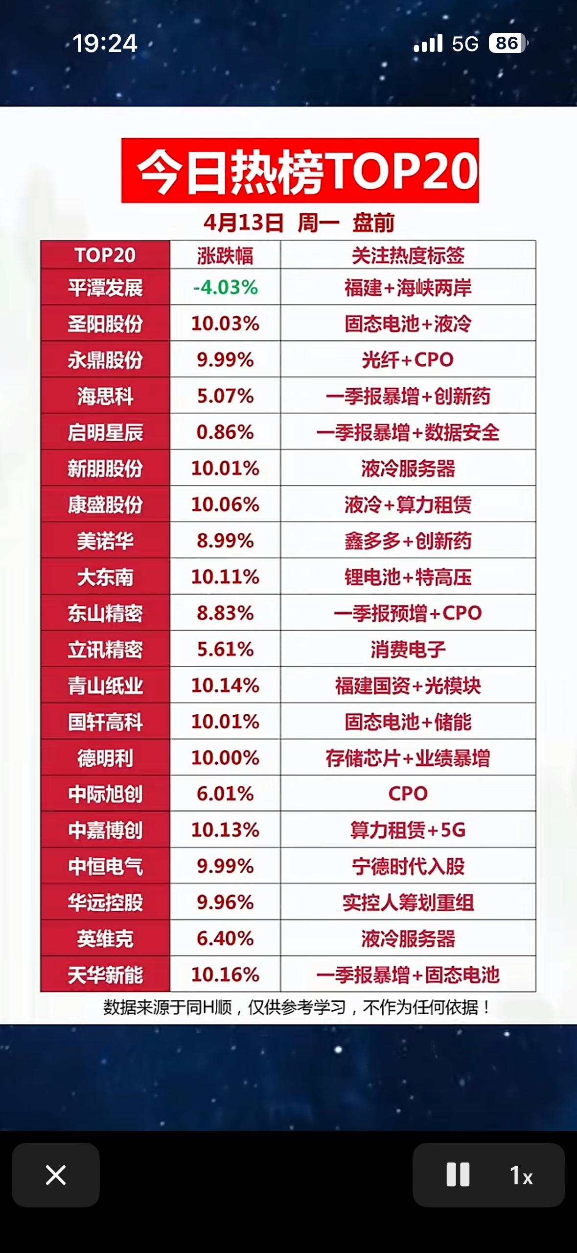 5月13日周一盘前今日热榜TOP20，带你领略股市风云！📈📊

"今日热点聚