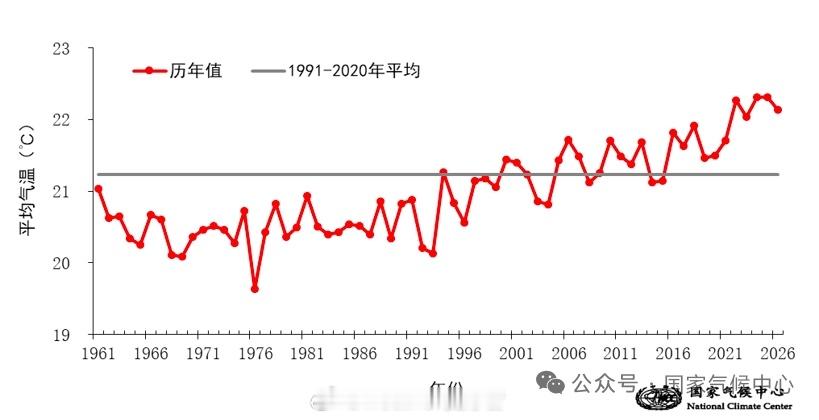 气象观察团【国家气候中心——2026年夏季全国气候特点及主要天气气候事件】202
