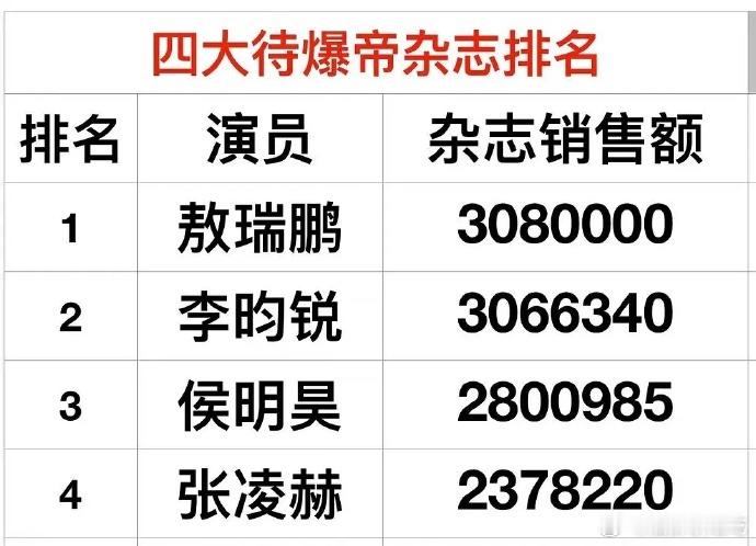 敖瑞鹏粉丝比想象中能打 