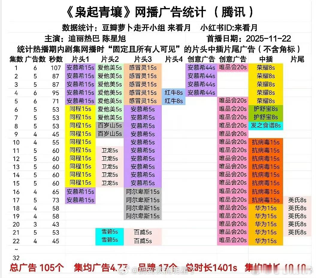 枭起青壤招商真的好顶阿 