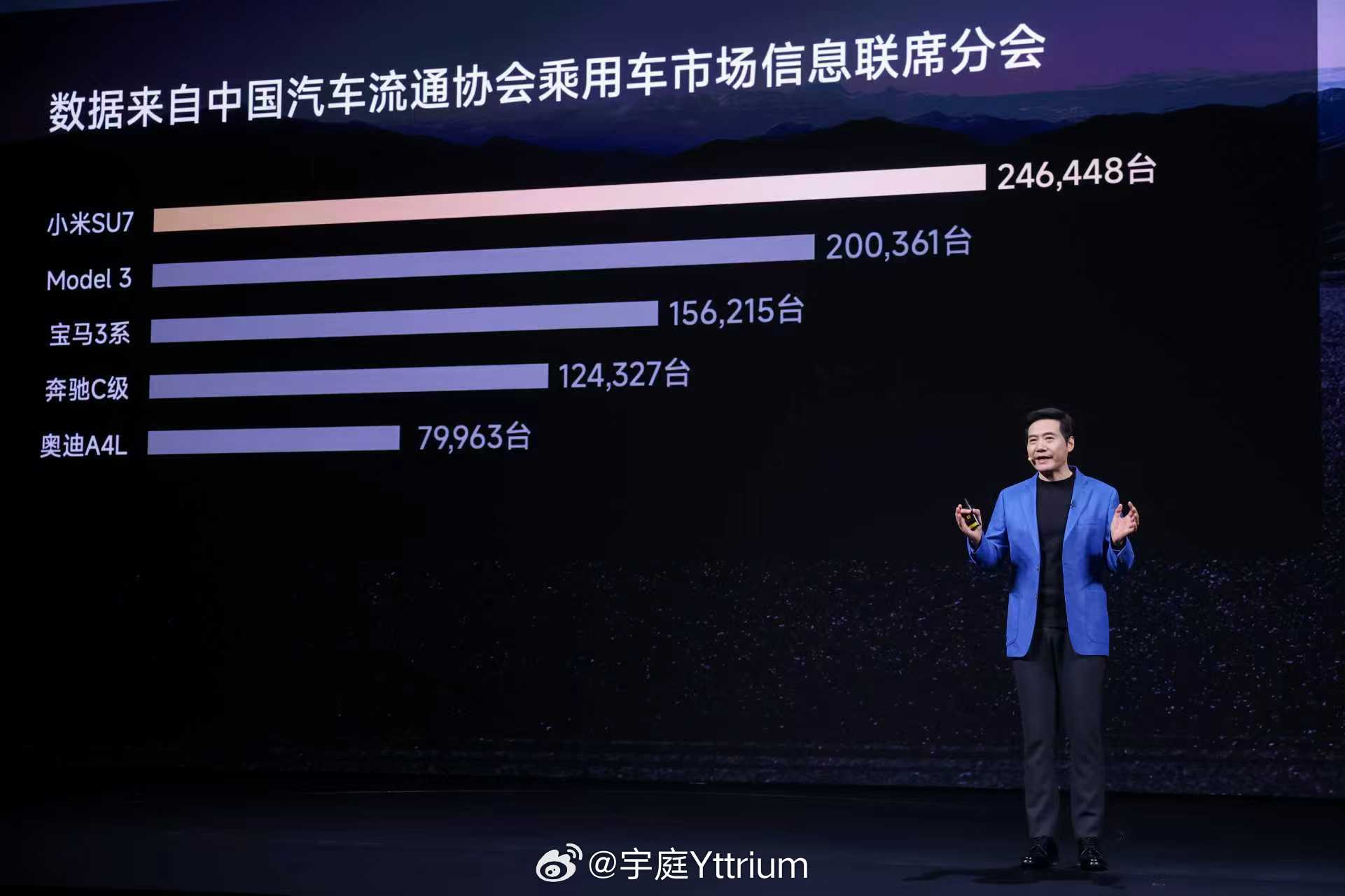 小米新SU7  老SU7发布前，要说销量能超过Model 3和34C，我估计小米